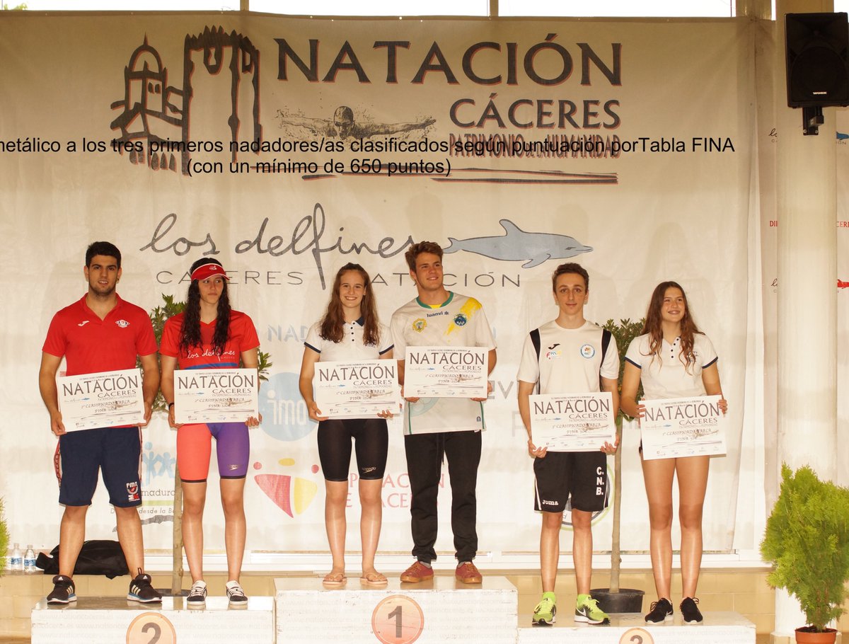 TrofeoCCPH's tweet photo. Enhorabuena a todos los Clubes y nadadores participantes, en especial a todos los premiados y a los 3º primeros clasificados:
1º @caceresdelfines 2º @cnportamina 3º @Natacionbadajoz 
Os esperamos el año que viene!! https://t.co/T6dfHz3DlP