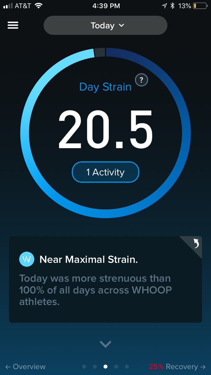 heidornstephen's tweet photo. What’s it take to get to 21 Day Strain #Whoop? https://t.co/UcomTIYxYy