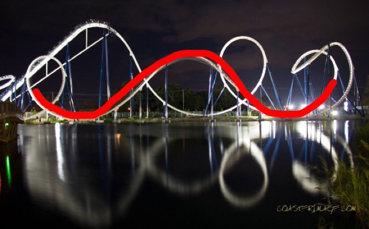 MathIsFun10's tweet image. Wild ride perfect for a wild child 😎 #Cubic #WunscheTransformation #Mathisfun
