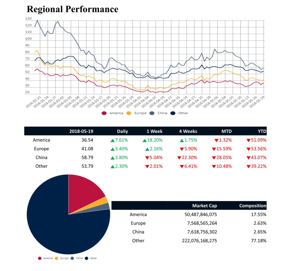 Come visit blockratings.com for Block Ratings' Weekly Report for the 3rd week of May!