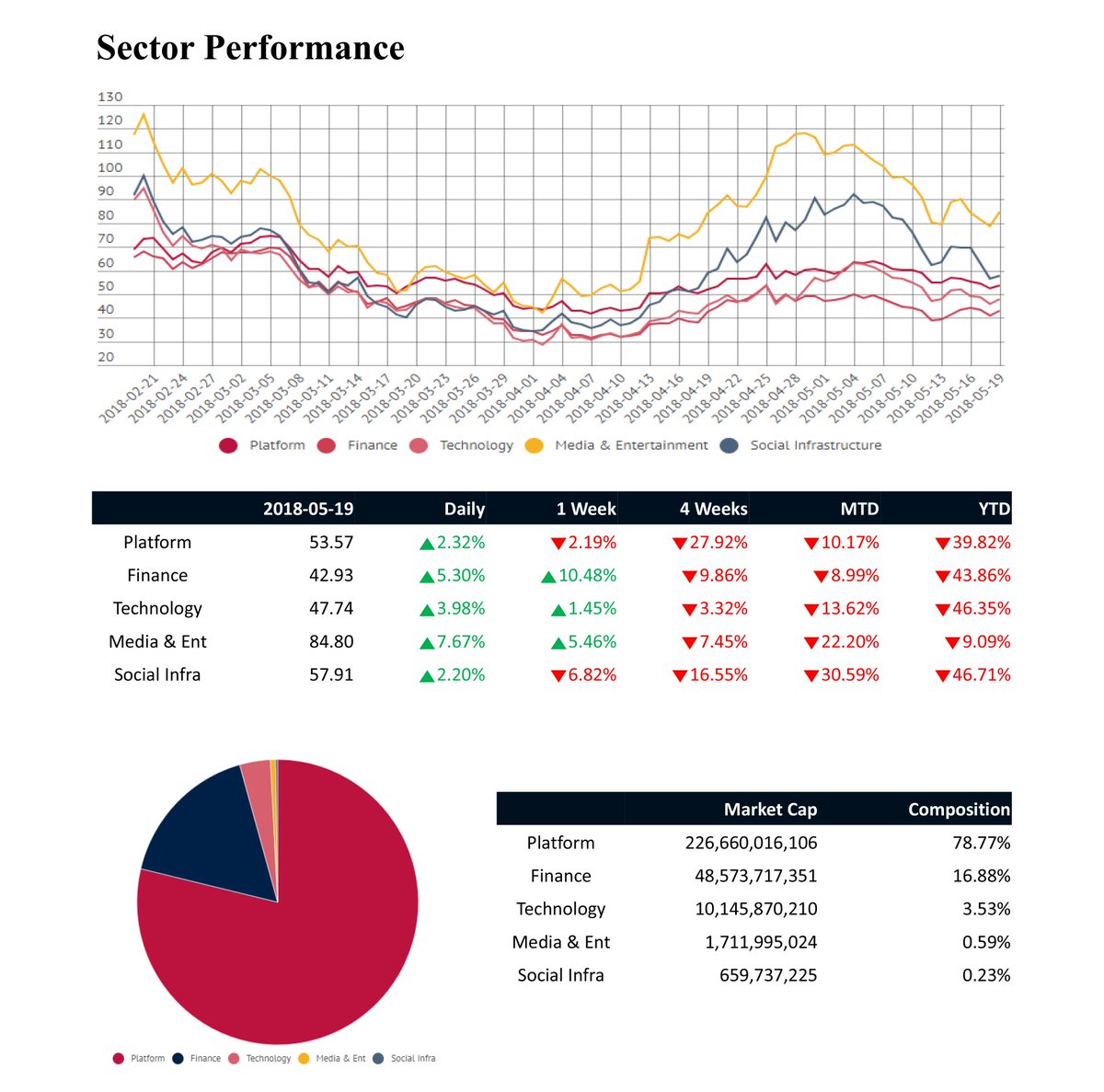 block_ratings's tweet photo. Come visit https://t.co/aVm1odoBPS for Block Ratings' Weekly Report for the 3rd week of May! https://t.co/NRzmx1nzWm