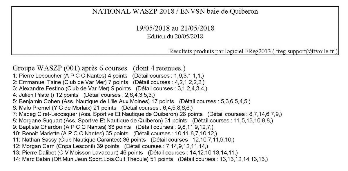 ENVSN56's tweet image. National #WASZP jour 2⃣ à l'@ENVSN56  
6 courses aujourd'hui dans un vent assez faible