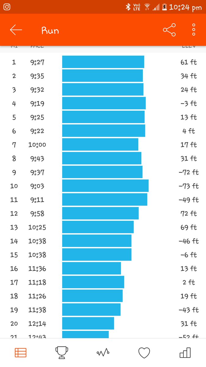 spiderkevlar's tweet image. Not fussed with time as it was  hot and hilly brilliant event brilliant weekend 👍 #RnRLiverpool