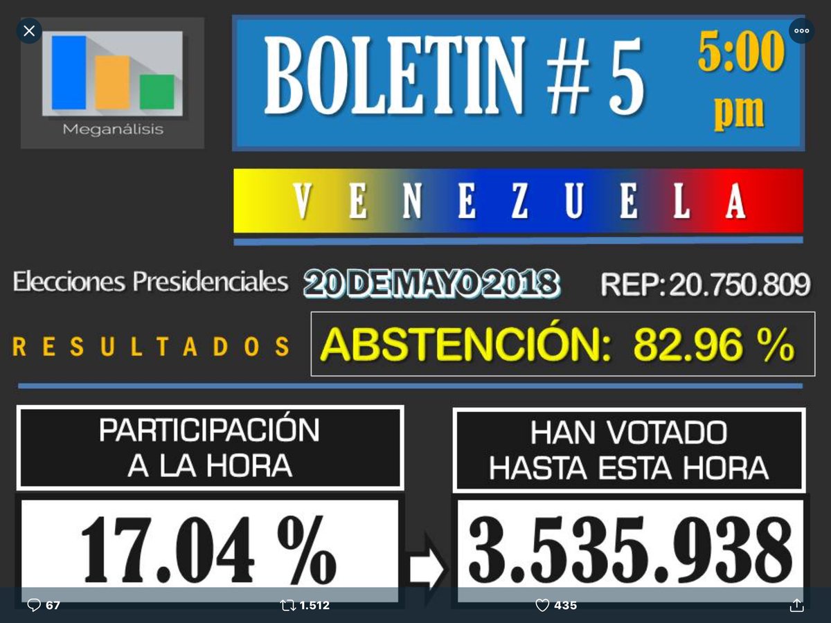 Manuel Malaver tweet media