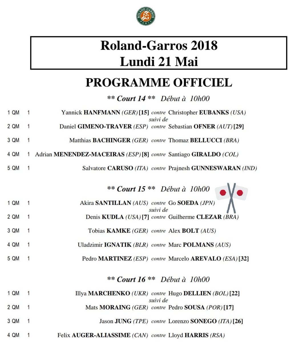 yuzukikko1's tweet photo. #RolandGarros2018
男子シングルス予選🎾ドロー&初日のOOP
太郎ちゃんはCourt18でBurgos選手🇩🇴と、添田さんはCourt15で何とサンティラン晶くん🇦🇺と💦
共に🇯🇵時間17時からの対戦。
うっちーはKozlov選手🇺🇸と明日対戦。
#AllezTaro🇯🇵
#GoGoSoeda🇯🇵
#AllezUchiyama🇯🇵 https://t.co/nyroDHyFZg
