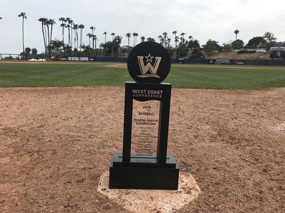PepperdineBASE's tweet photo. For the first time since 2015, the trophy comes home to Malibu. How sweet it is. #WavesUp #RoadToOmaha @WCCsports https://t.co/W2L1SXeUQ0