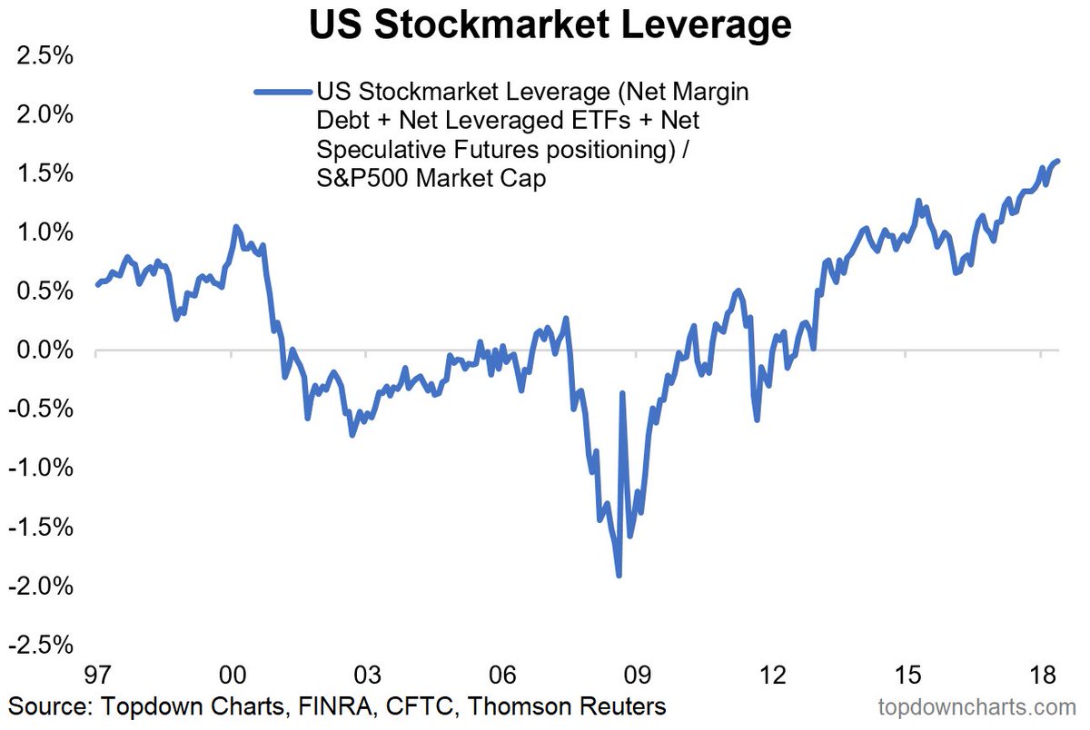 Et Stock Charts