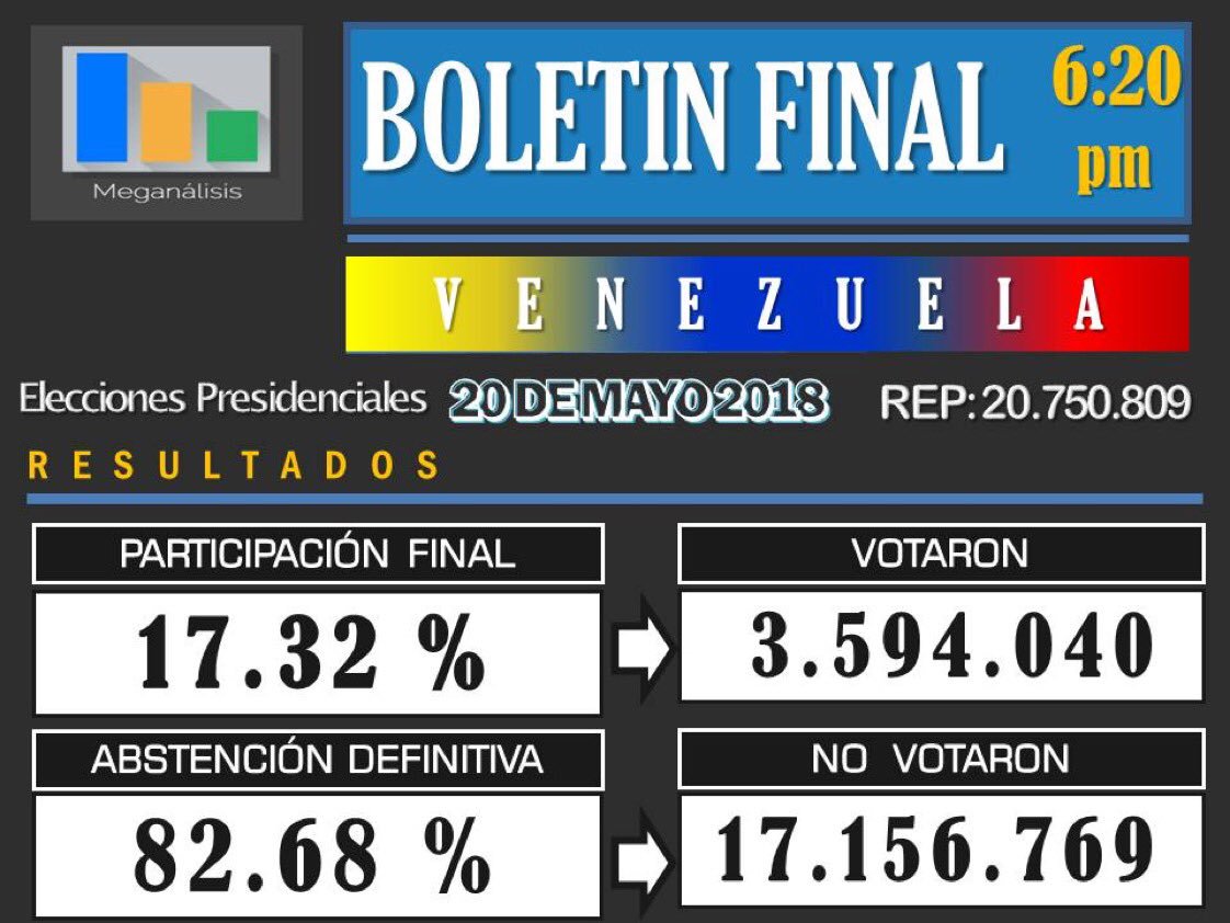 alexagomez2000's tweet photo. Jorge Rodríguez y Diosdado cabello declararon, que la jornada de hoy fue exitosa, de participación masiva, sin inconvenientes. De mucho civismo 🤣🤣🤣 https://t.co/ctC6pOkyRT