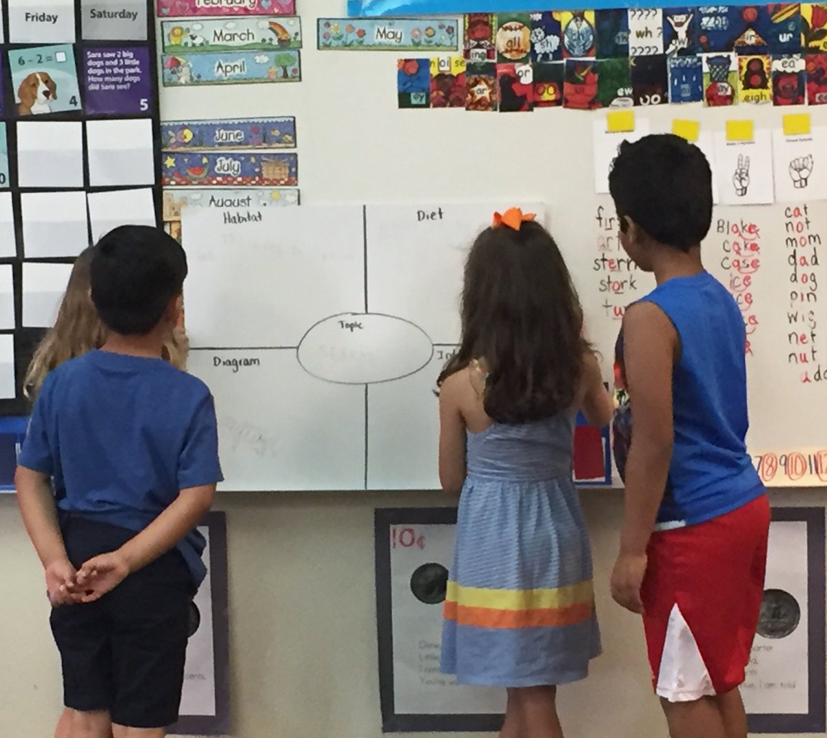 RHoefar's tweet photo. Their research presentations went so well! They loved teaching us facts about their animals! #ReaganRays https://t.co/xy7TZ4jDKo