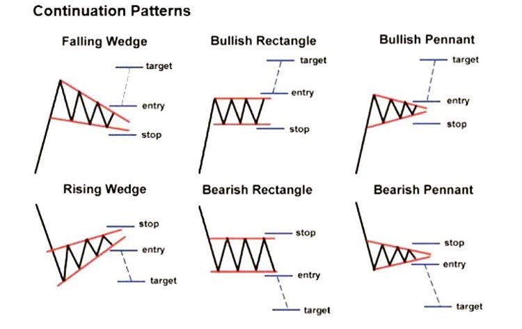 AtoCamposn's tweet image. Feliz Semana! #bAsic 

#ReversalPatterns
#ContinuationPatterns

#GreyhoundTrading