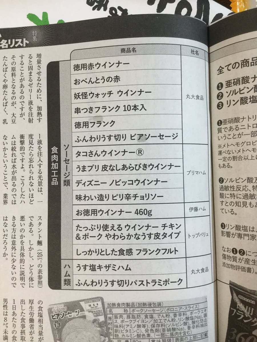 Mちゃん 食べてはいけない 国産食品 実名リスト 先日実家に寄ったら 健康オタクの父が見せてくれたので写メ撮りました 週刊新潮5月24号 小枝 アポロ フラン パイの実etc 昔好きでよく食べてた 残念 Mちゃん 食べてはいけない 国産食品 実名リスト 先日実家に寄ったら 健康オタクの父が見せてくれたので写メ撮りました 週刊新潮5月24号 小枝 アポロ フラン パイの実etc 昔好きでよく食べてた 残念