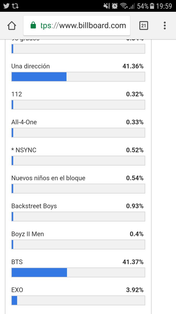 TheKings_1D's tweet image. Ya mismo ya mismo chicxs 💪👏 nosotrxs podemos 💜

#OneDirectionBBMAs 
#OneDirectionLifeSaver 
#1DBBMAs