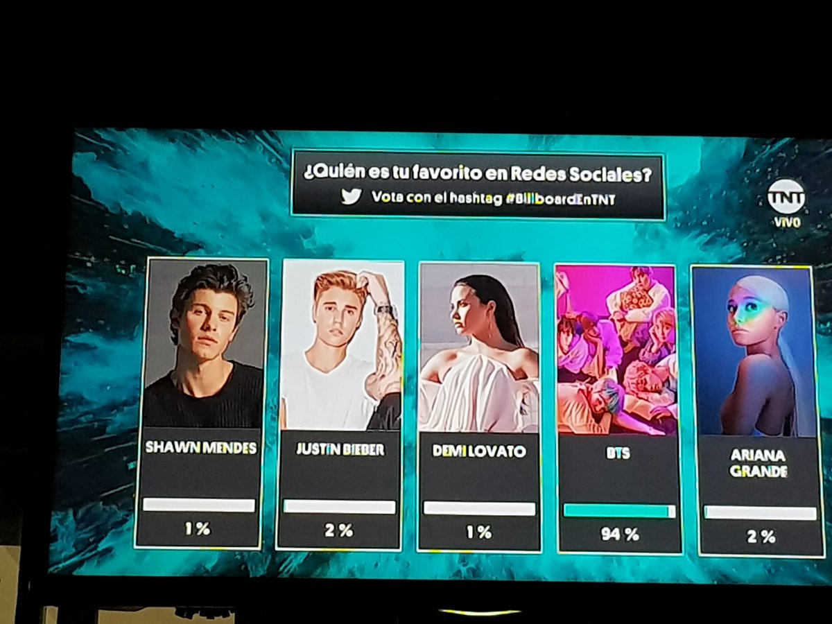 BTS_Tunisia's tweet photo. BTS WON THE TOP SOCIAL ARTIST AWARD WITH 94% OF THE VOTES
@BTS_twt #BBMAs https://t.co/jGdvj13Clz