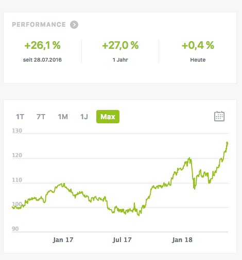 finanzoo's tweet image. Finanzoo #Fundamentalanalyse Wikifolio mit + 9,5% Performance seit 01.01.2018 und + 27,2% in den letzten 12 Monaten. #ValueInvesting #FScore