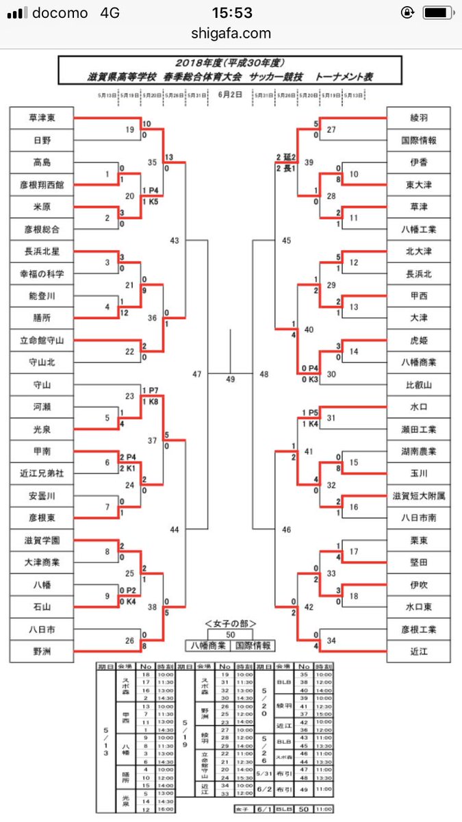 グティ レアルマドリー Twitterissa 公式から昨日のインハイ3回戦の結果が更新されています 18年度滋賀県高等学校 春季総合体育大会 サッカー競技の結果を更新しました 滋賀県サッカー協会さんより T Co Rm0cgiql8r