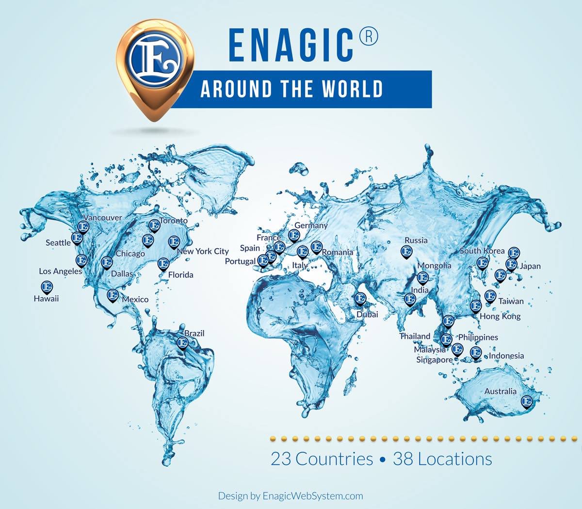TBHydration's tweet photo. No matter where you are in the world everyone needs to Hydrate there Total Body.

#onlythebest #microclustered #kangen #antioxidant #antiinflammatory #chemicalfree #weekend #sd #sandiego #southerncalifornia #california #totalbodyhydration https://t.co/bqie4fuMDM