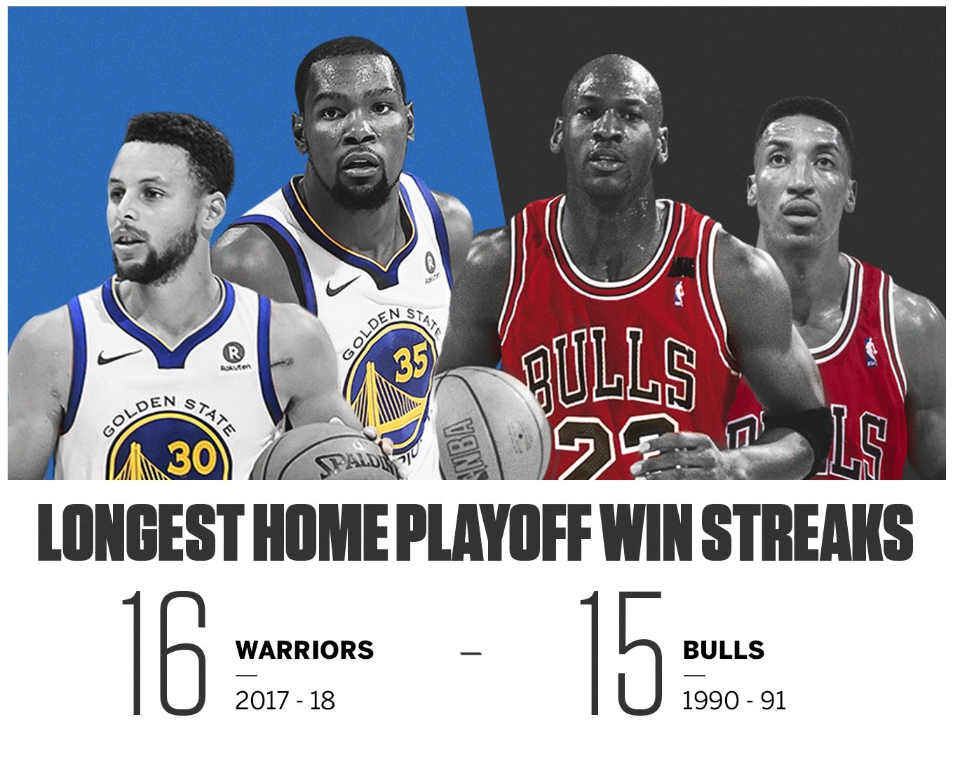  Winning Streak NBA Golden State Warriors Golden State