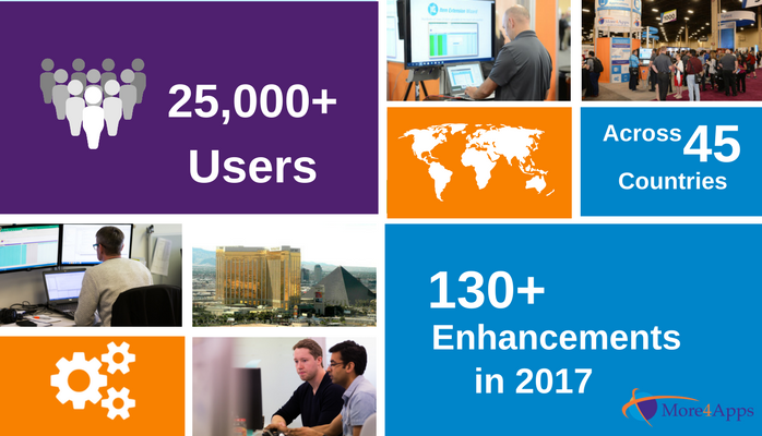 More4apps's tweet image. One company reported a 600% improvement in processes after implementing our products, another company reduced their #dataentry time from weeks to days. More4Apps provide Oracle EBS spreadsheet integration solutions to download and upload data. Learn more more4apps.com/about-us/