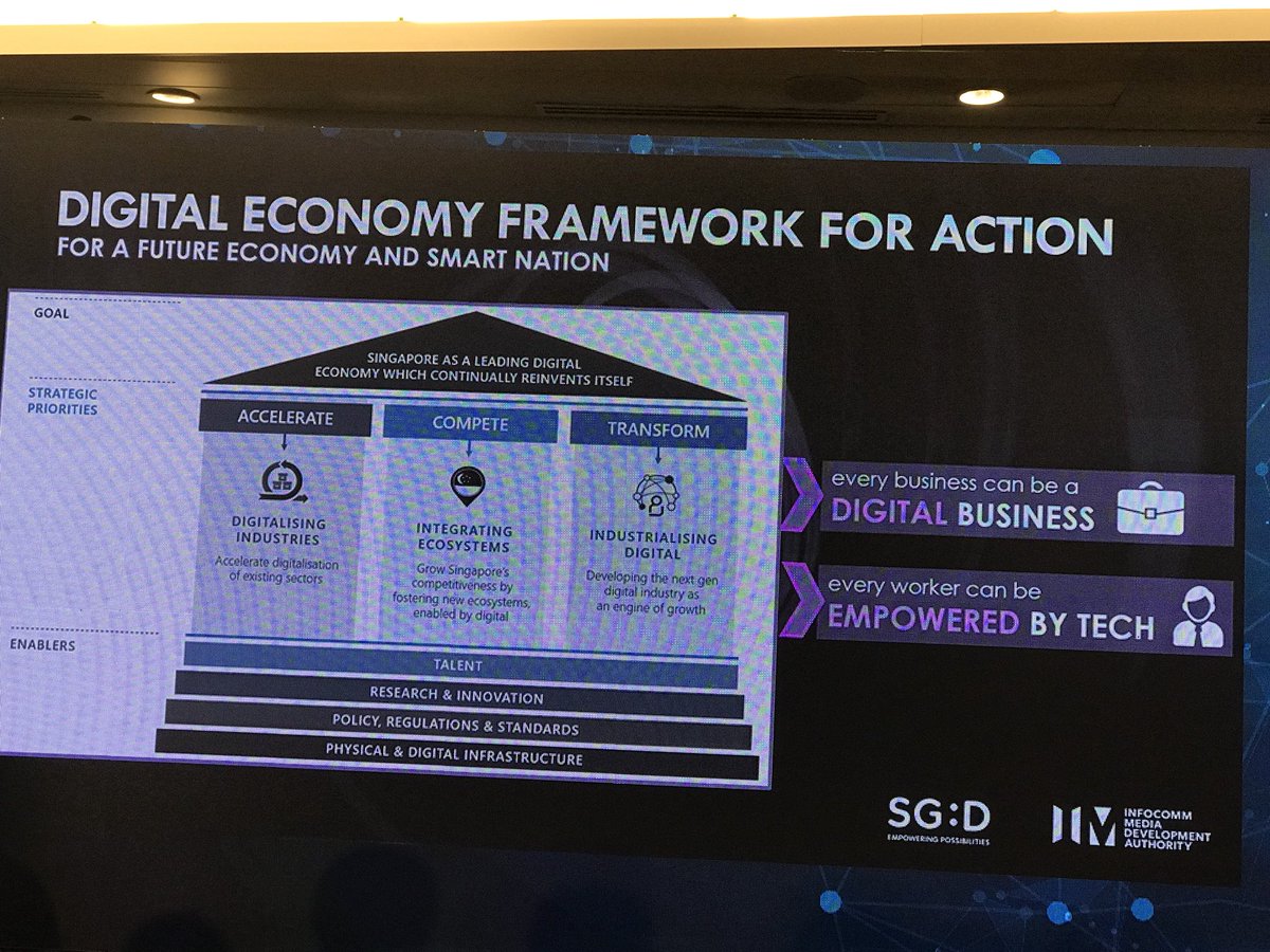 janet_ang's tweet photo. Singapore companies sharing their journey to becoming digital businesses. #SG:D 
#SBFDigitilisation #IBM #SCBNeinvoicing #Peppol Collaboration, Call to Action, #IMDAsg #DigitalEconomy https://t.co/WXXtta4lFo