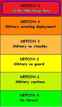 Javaman22's tweet image. #Defcon5