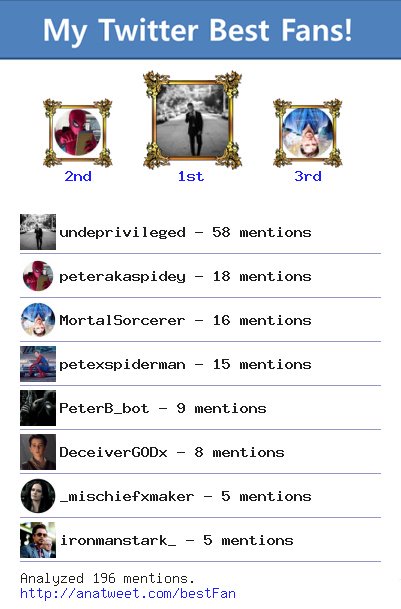 [My Best Fans] @undeprivileged <a href="/peterakaspidey/">🕸</a> <a href="/MortalSorcerer/">‍ ‍ ˙ ǝ ƃ u ɐ ɹ ʇ S</a> <a href="/petexspiderman/">Pete P.</a> via anatweet.com/bestFan