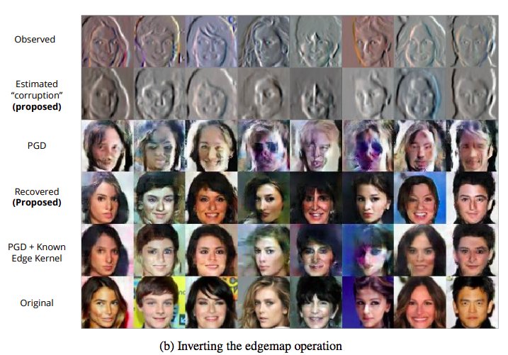 view process imaging for automatic control