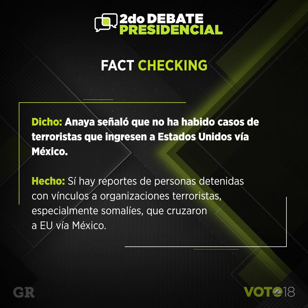Reforma's tweet photo. Ricardo Anaya afirmó que no han pasado terroristas de México a Estados Unidos lo cual es falso. https://t.co/Mlf7skEf2h
