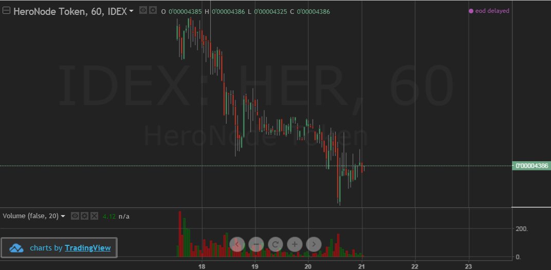 Crypto_Chase's tweet photo. Stay safe out there guys.
$HER #HERONODE https://t.co/JfVp4fX80C