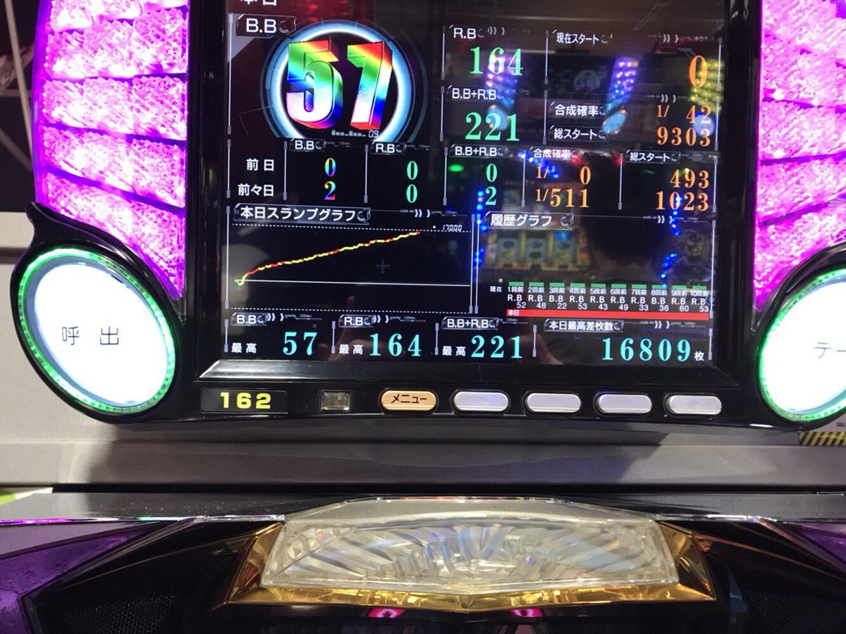 パチスロ攻略班 ディスクアッパー On Twitter コードギアス反逆のルルーシュr2での万枚での俺のこの記録は日本記録だと思ってる 汗 流しは16850枚 これ抜いた人いる W ちなみにギアスラなし なのに武器破壊からの蜃気楼10回 脳内カウント玉数最高250個