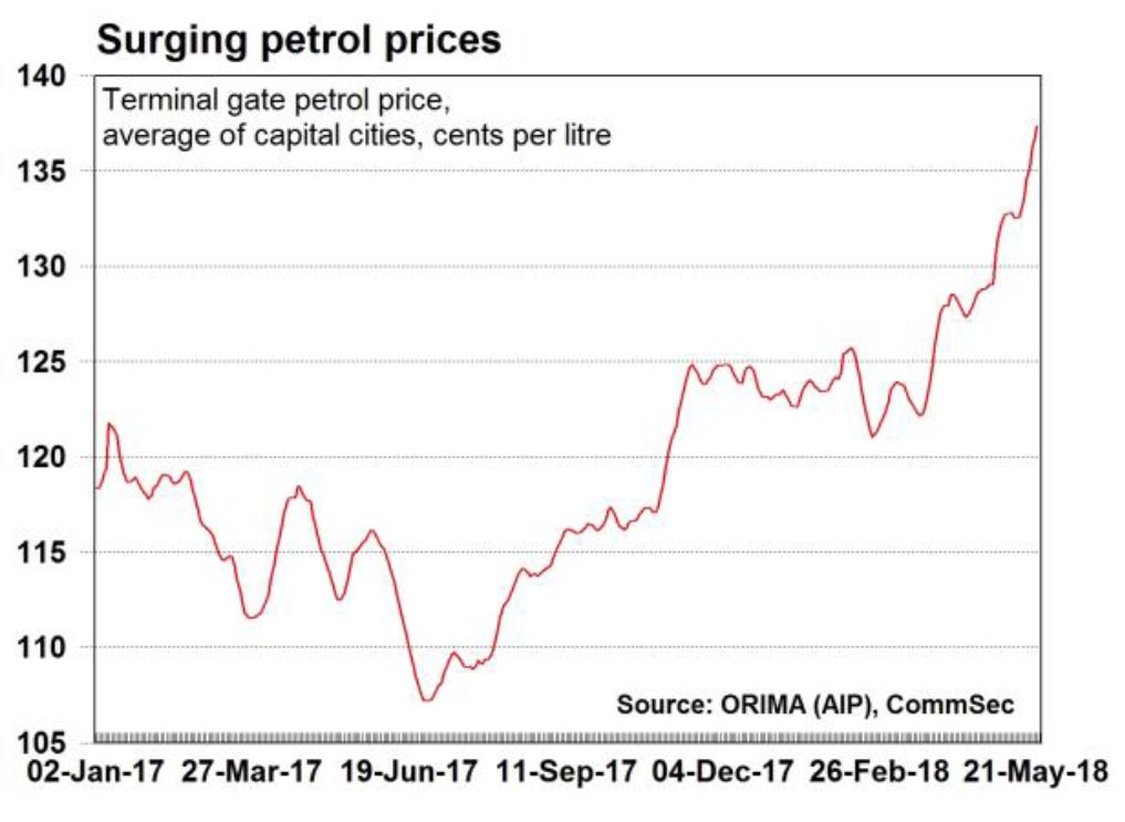 Au Price Chart