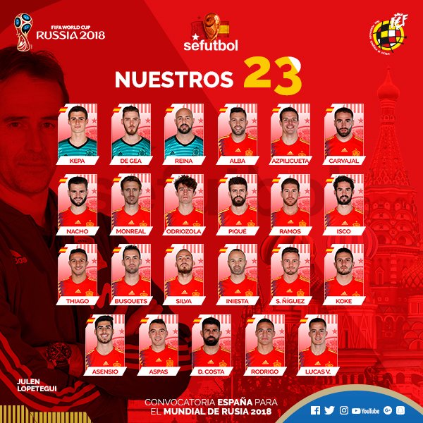 SELECCIÓN ESPAÑOLA DE FÚTBOL: TOPIC OFICIAL  - Página 11 Ddt0520UQAAjnYw