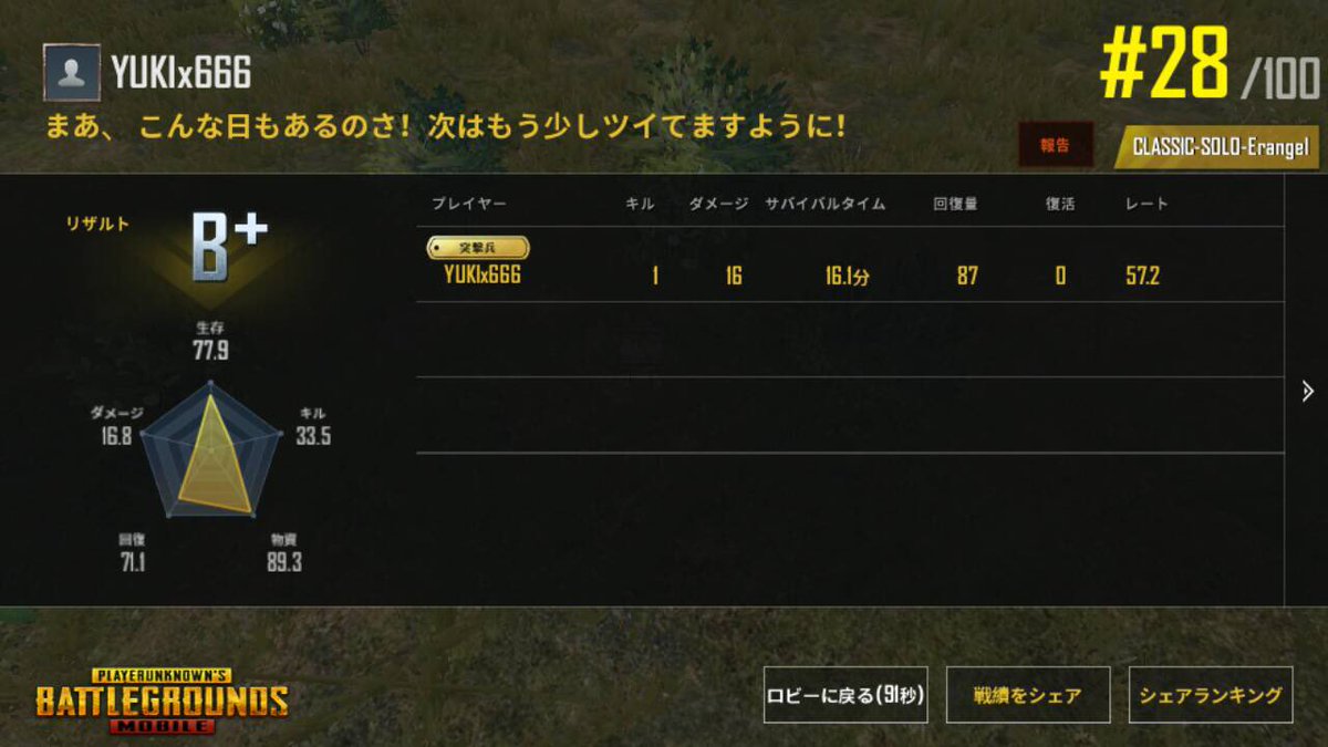 Yuki Pubgモバイル初プレイ む 難しい おそらくbotばかりの状態なのだけど W ドン勝つしてる方ってスゴイのね せめて カメラ操作のy軸反転できるといいのだけど