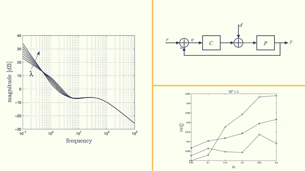 ISA_Interchange's tweet image. Tuning Strategies and the Fragility of Fractional-Order PID Controllers [ISA technical article] bit.ly/2qkgVR8