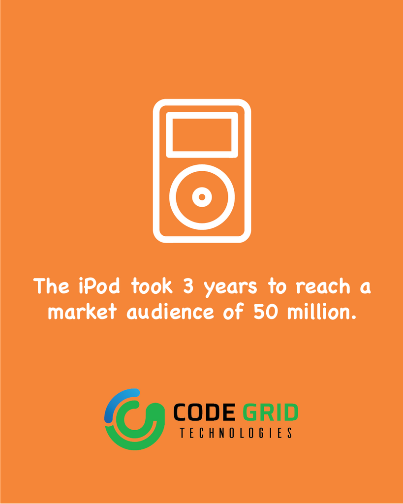 codegridtech's tweet image. 