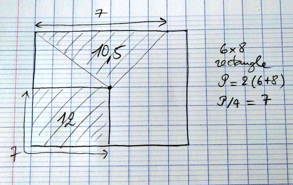 panlepan's tweet image. No, it doesn&apos;t work with a rectangle. #counterexample