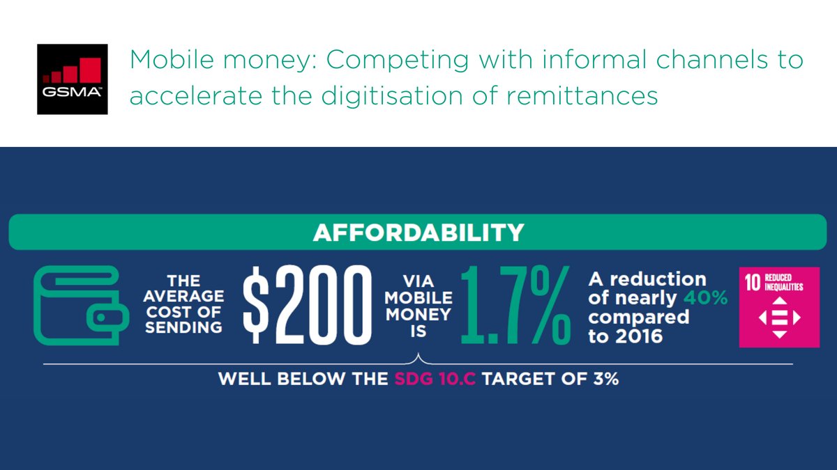 GSMA Mobile Money tweet media