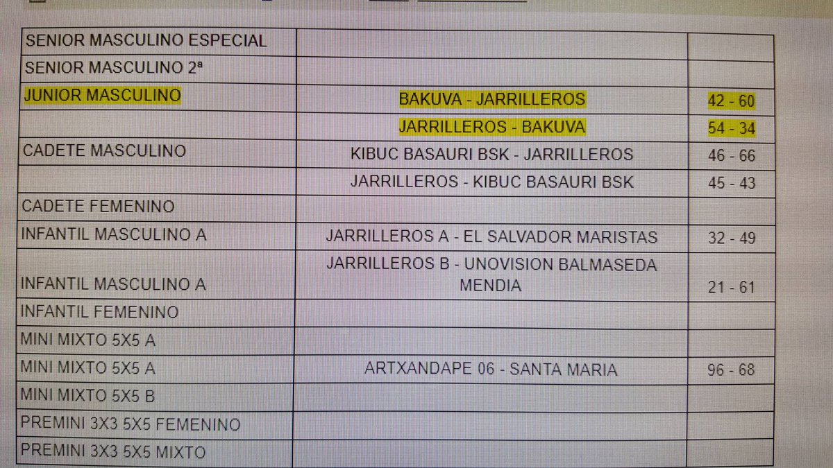 Resultados del fin de semana de los equipos <a href="/smiportu/">LaMennaisSantaMaria</a> y <a href="/jarrilleros/">jarrilleros sk</a>