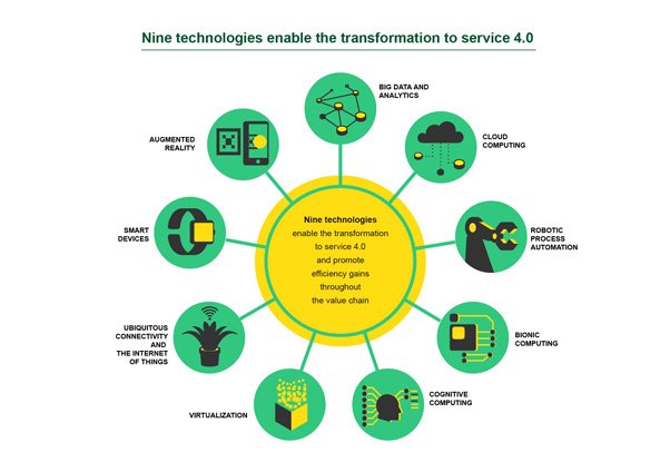 BCGinItaly's tweet photo. #Service40 grazie ai #bigdata anticiperà i bisogni dei #consumatori e rispondendo in maniera personalizzata: https://t.co/KNZQZYB9ri https://t.co/r3bWmVCVsK
