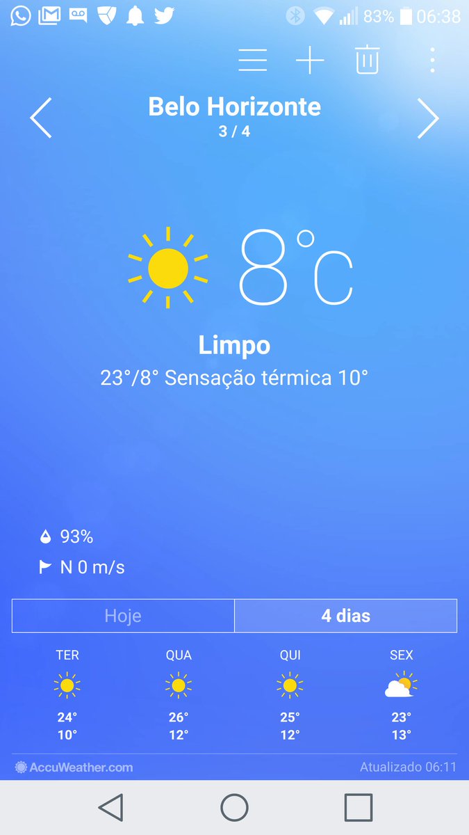 Bom-dia, pessoal! #frio #gelo #frentefria #sensacaotermica