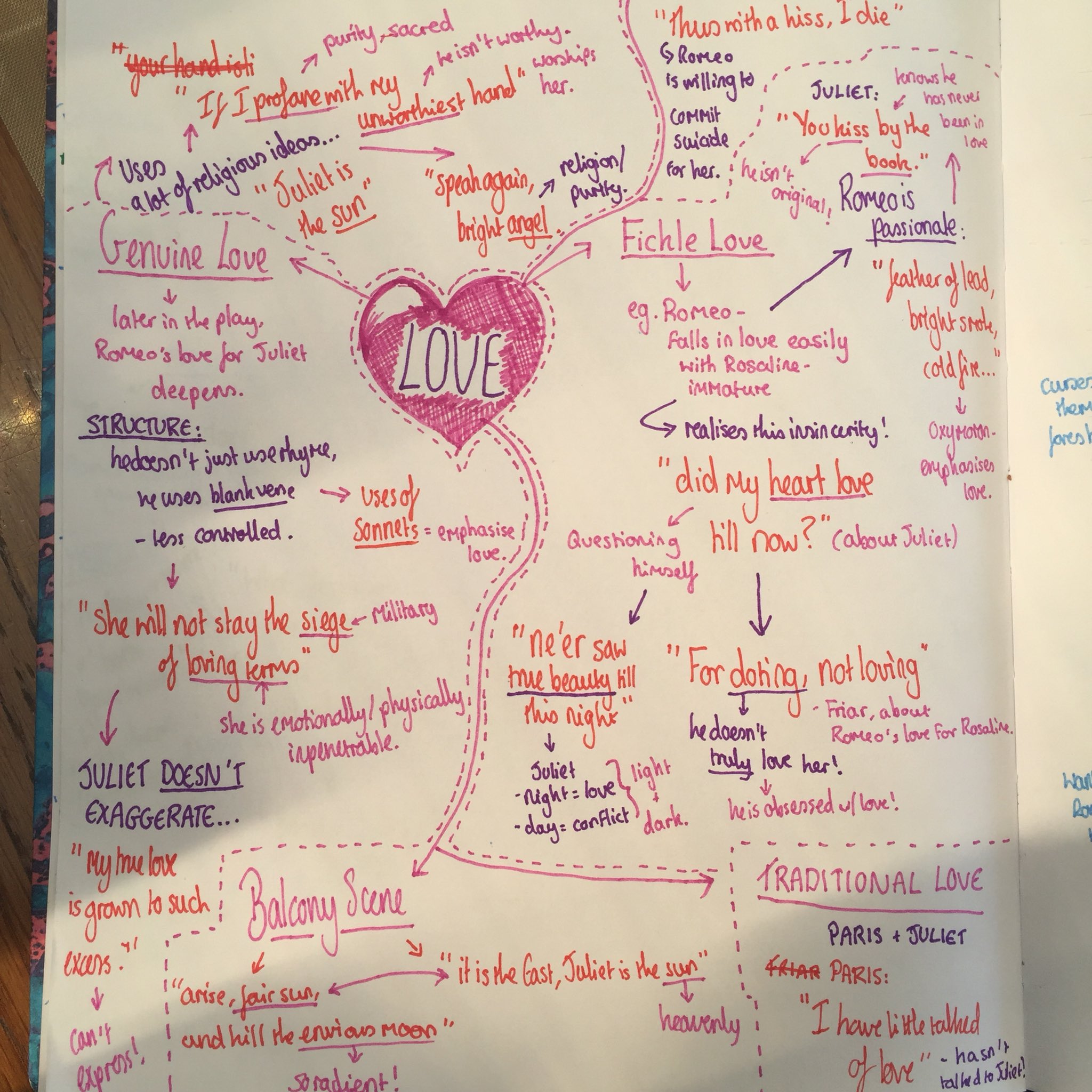 💋 Romeo and juliet immaturity quotes. What are some quotes portraying