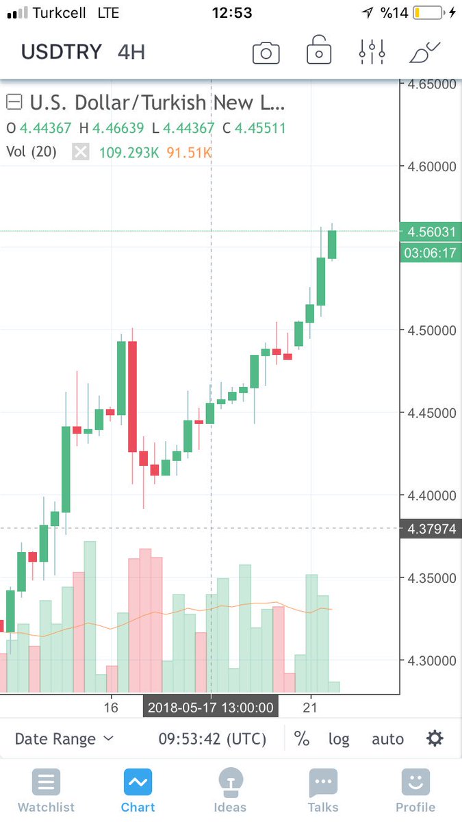 Bu ne bilader? Bi kaç ay sonra monopoly parası olarak kullanırız TL banknotlarını..