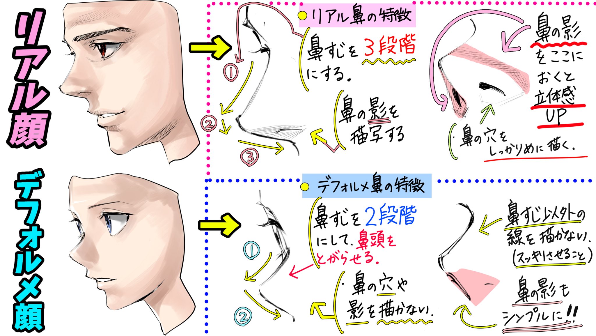 吉村拓也 イラスト講座 顔の描き方 リアル風とデフォルメ風 描き方 800rt 3700いいね ありがとうございます プチ解説イラスト もよろしければ T Co Vjseamy5af Twitter