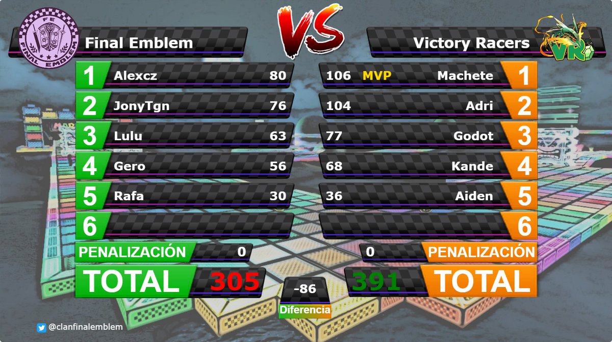 [War nº858] Final Emblem [FE] 305 - 391 Victory Racers [VR] Ddtq7LVVAAAI-eO