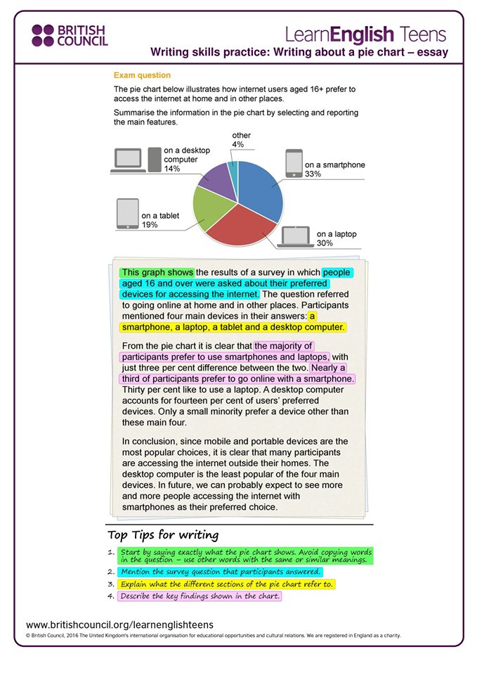 LearnEnglish on Twitter "Learn how to describe a pie chart in this 