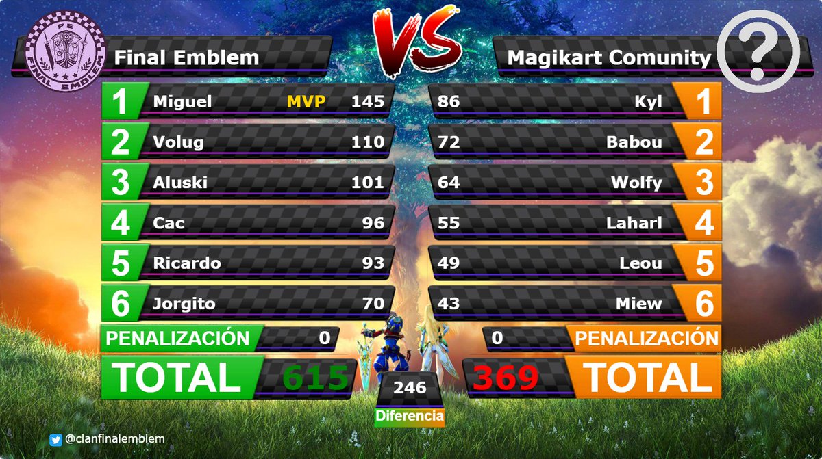 [War nº860] Final Emblem [FE] 615 - 379 Magikart Community [MC] DdtruOYVMAIMEmi