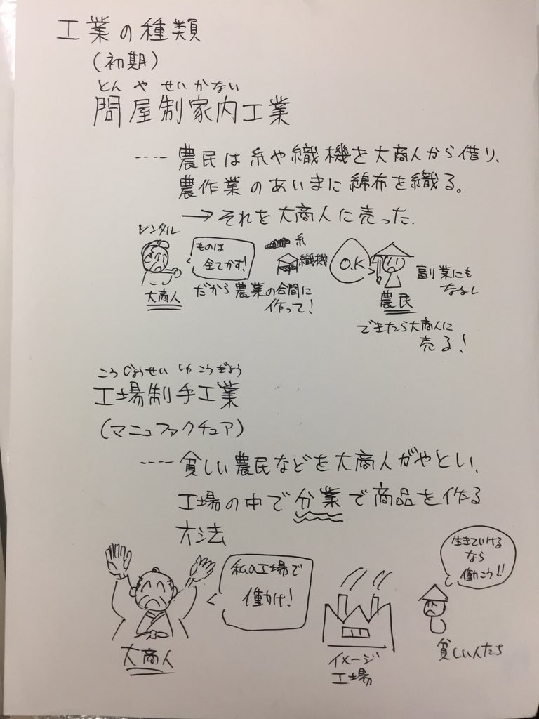 Khonma 問屋制家内工業と工場制手工業 中学社会