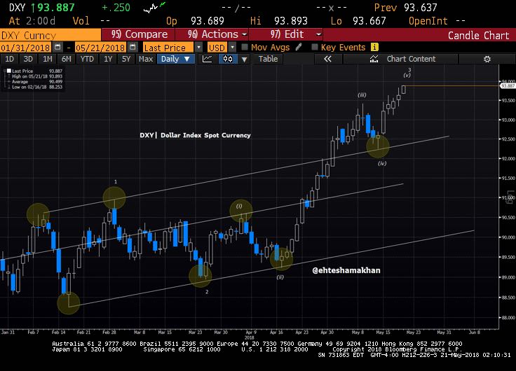 Think Tank Charts Twitter