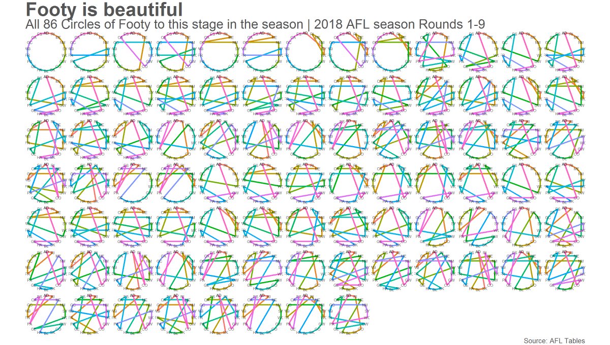 Footy Chart