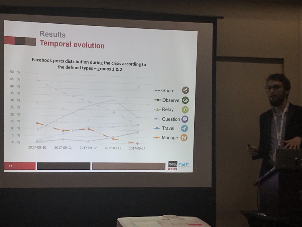 Presentation by <a href="/RobinBatard/">Robin Batard</a> about #irma hurricane use-case in Cuba to understand the role and behavior of #volunteers, #victims and #citizens on social media during <a href="/iscram2018/">ISCRAM 2018</a> in #Rochester <a href="/RITtigers/">RIT</a> with <a href="/a_montarnal/">Aurélie Montarnal</a> <a href="/CarolineRizza1/">Caroline Rizza</a> <a href="/twytof/">Christophe Prieuur</a>
