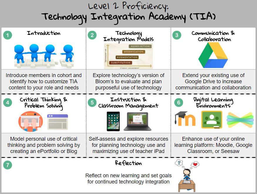 Summer 2018 #nisdTIA is open for enrollment! Who's ready to get their learn on?! 🙋🏻‍♀️🙋🏻‍♂️💻Enroll now @ moodle.nisdtx.org/course/view.ph…